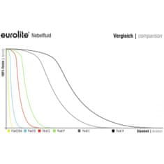 Eurolite náplň do výrobníku mlhy -P- professional, 1l