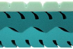 D.P.V Matrace NUT 5 Cellpur Rozměr: 85x210, Výška: 22 cm, Typ potahu: ActiPRO s 3D ventilační mřížkou