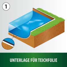 Heissner Profesionální jezírková a bazénová geotextilie HEISSNER TF920-12 3 x 4 m, 12 m2