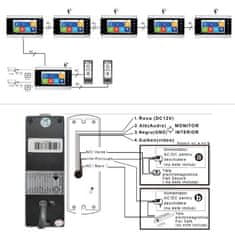PNI PT720MW SafeHome WiFi HD inteligentní video interkom