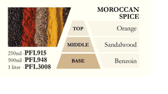 Ashleigh & Burwood Náplň do katalytické lampy MOROCCAN SPICE (marocké koření) 250 ml