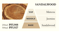 Ashleigh & Burwood Náplň do katalytické lampy SANDALWOOD (santalové dřevo), 250 ml