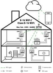 Class E-16W WiFi, programovatelný pokojový termostat pro spínání elektrického vytápění do 16A, ovladatelný na dálku pomocí aplikace pro Android nebo iOS